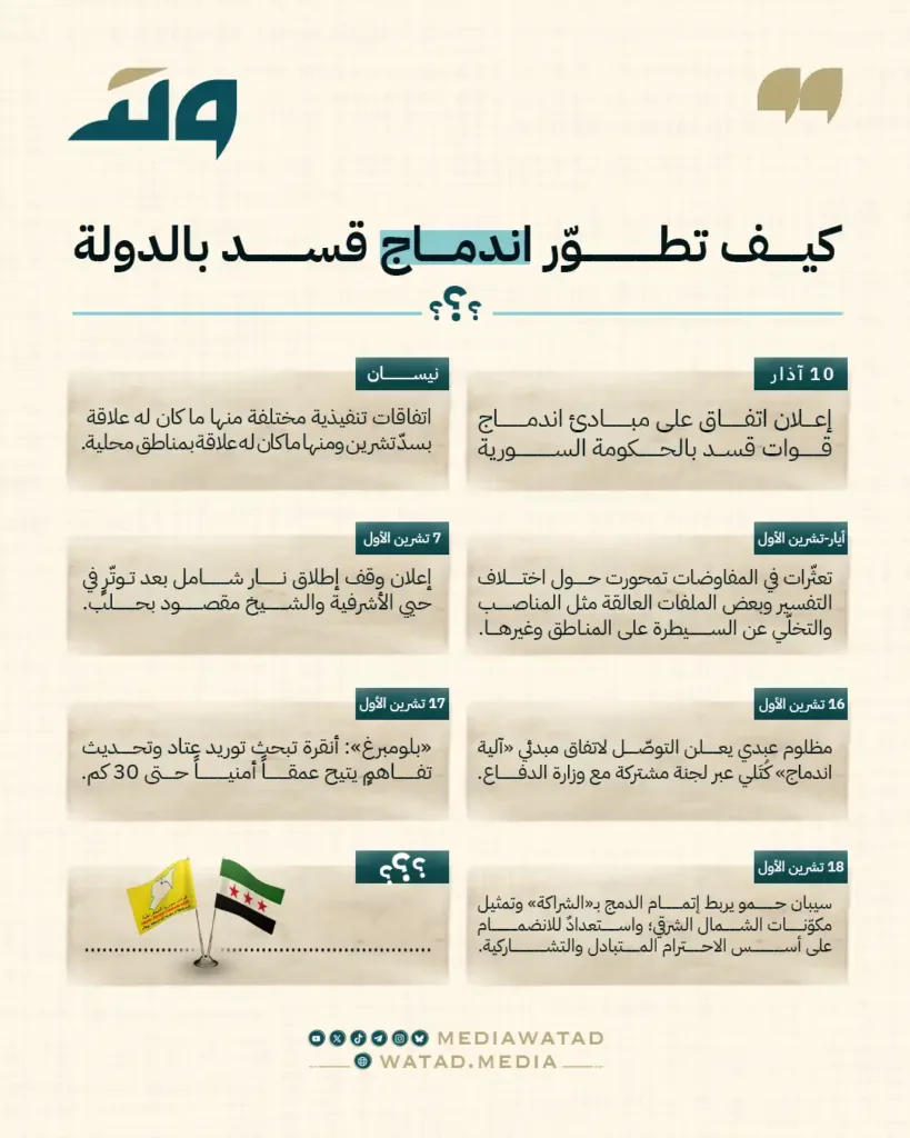 تطور ملف دمج قسد 