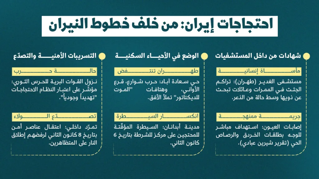 احتجاجات إيران: من خلف خطوط النيران 
